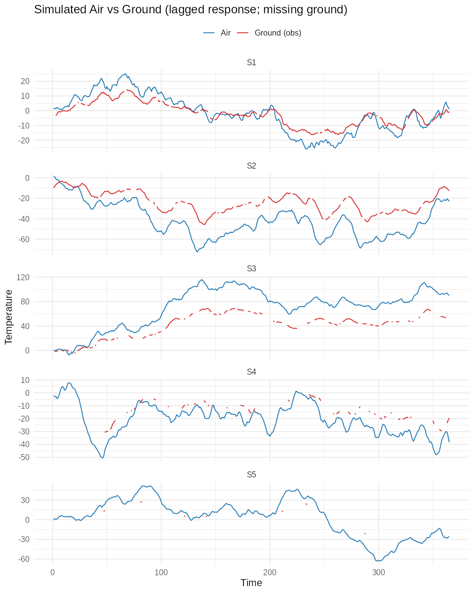 Simulated air vs ground